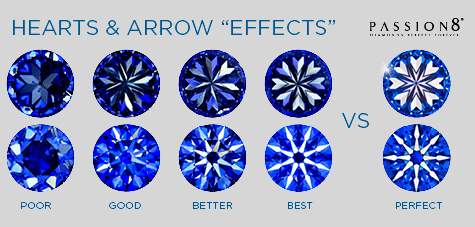 Hearts and arrows effect